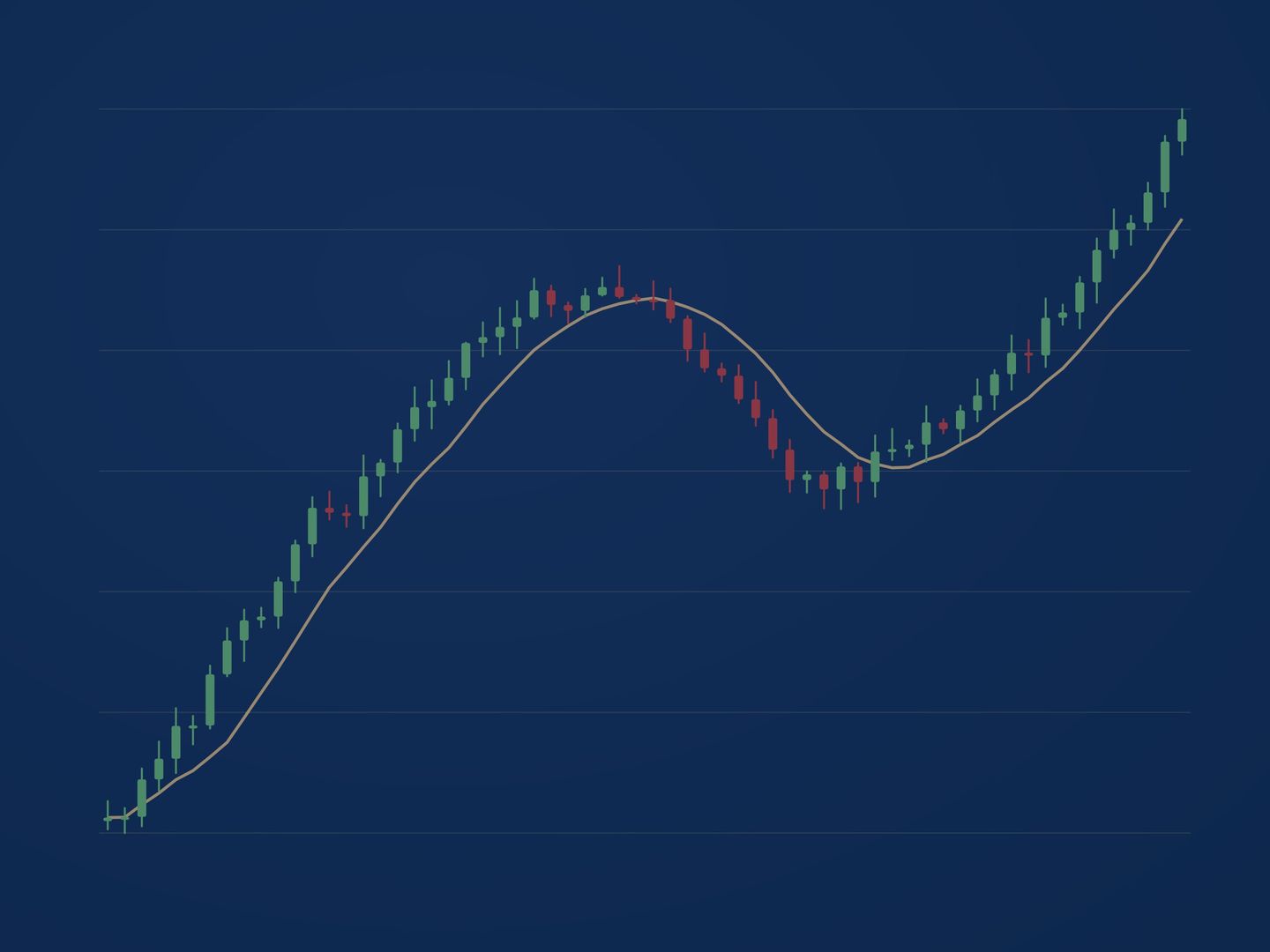 交易屏幕上的市场数据